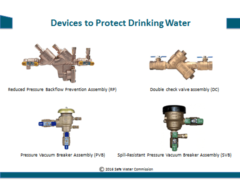 Backflow images